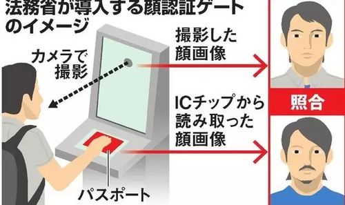 在cad/cae/cam,产品生命周期管理plm,数字化制造和仿真,alm/scm/slm