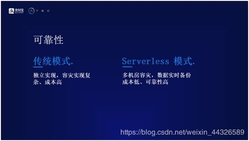 小程序 Serverless 解放生产力,驱动研发效能提升