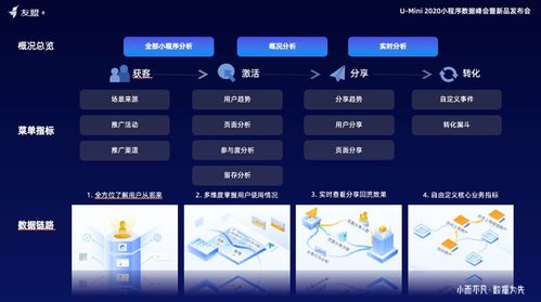 友盟 重磅推出小程序统计分析产品,已实现企业级数据赋能闭环体系的全面布局