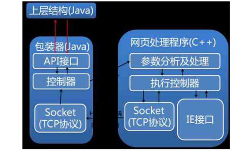 如何使用ie内核实现网页信息抽取程序的开发