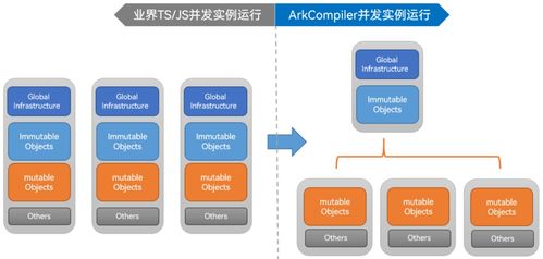 不同设备如何统一语言编程平台高效开发 本文为你揭秘